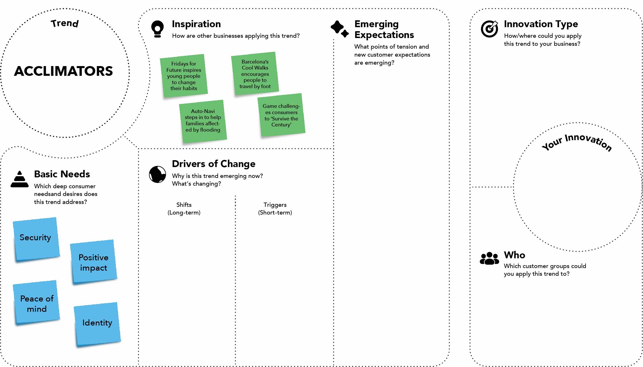 How to do a Consumer Trend Canvas Example ACCLIMATORS